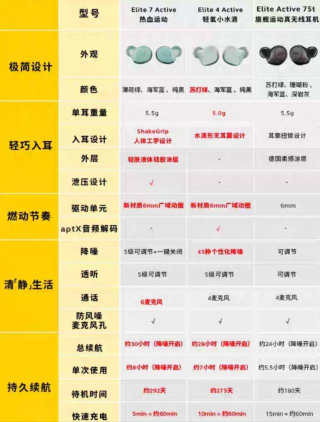 Jabra捷波朗 Elite 4 Active主动降噪蓝牙耳机