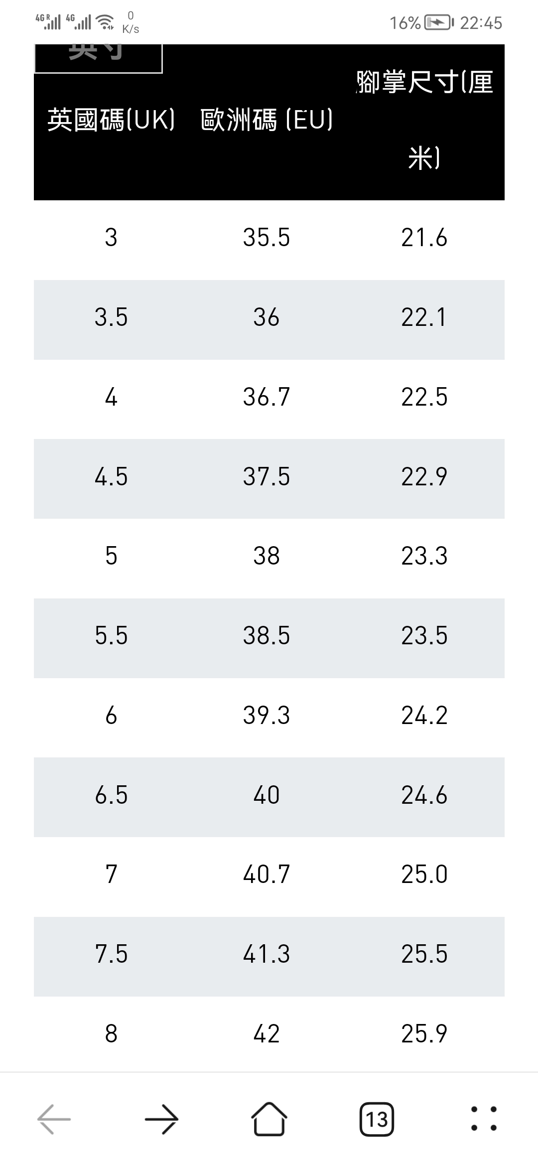 全新Adidas X9000L2运动鞋 尺码5.5