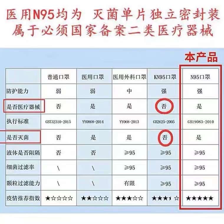 医用灭菌N95