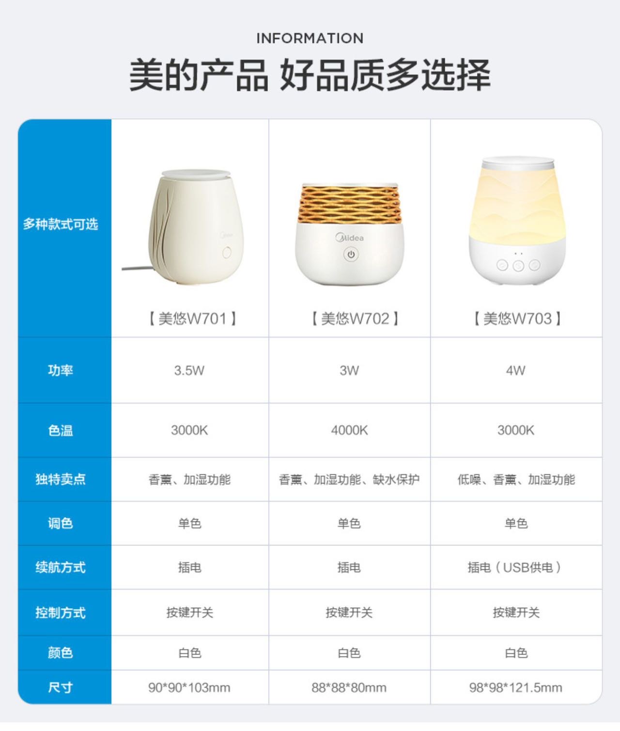香薰机加湿器小夜灯