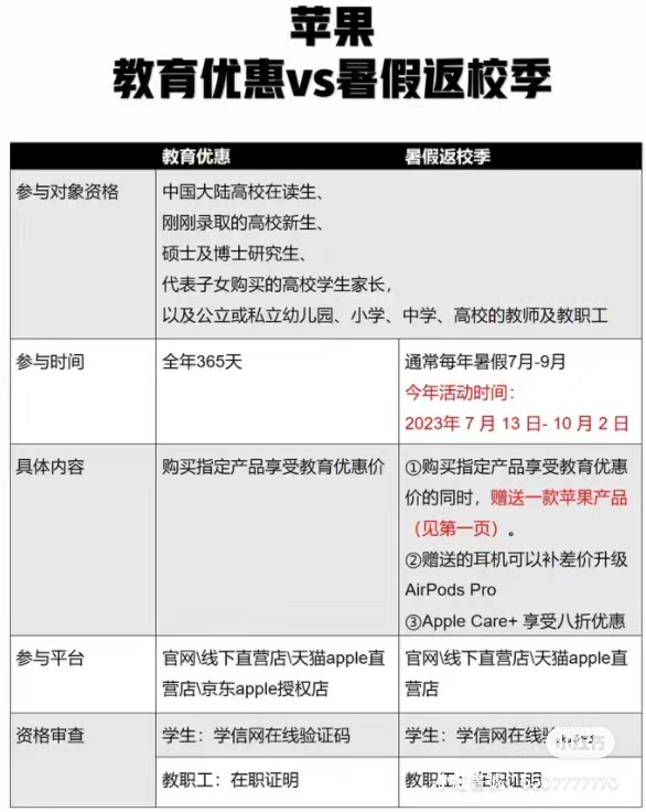 苹果教育优惠