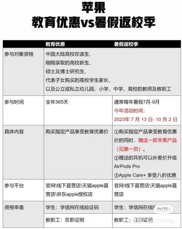 苹果教育优惠