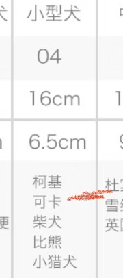 狗口罩
