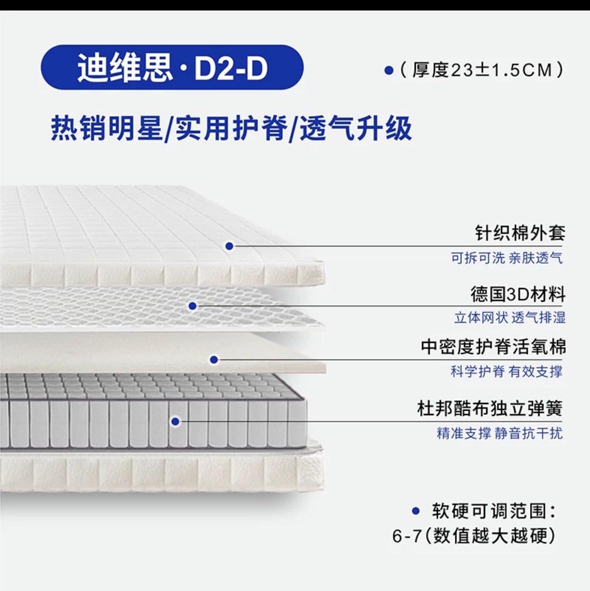 1.5x1.9m床墊