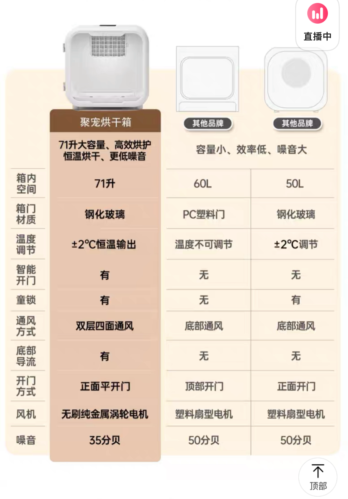 寵物烘乾箱