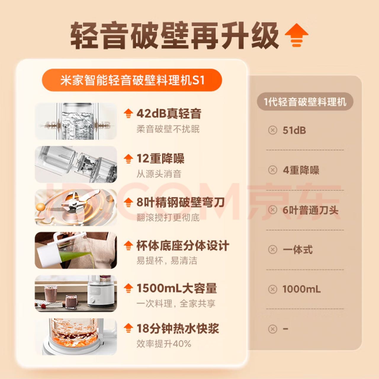 破壁机95新