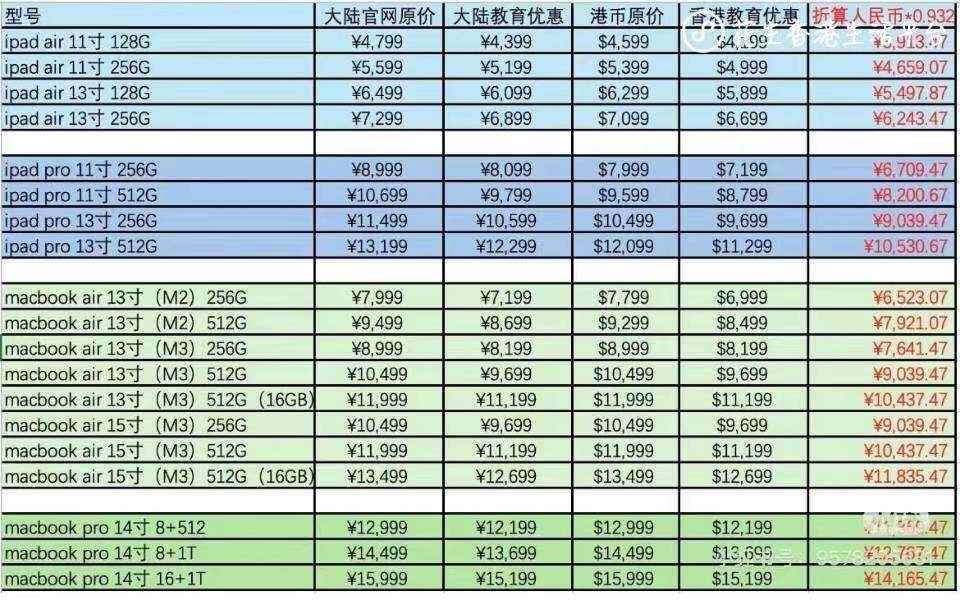 教育优惠iPad