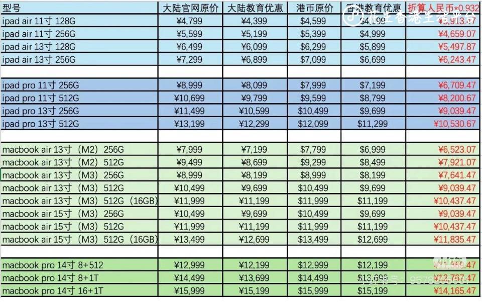 Apple 教育优惠