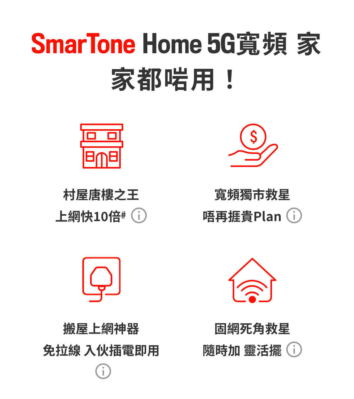 數碼通5G寬頻Wifi