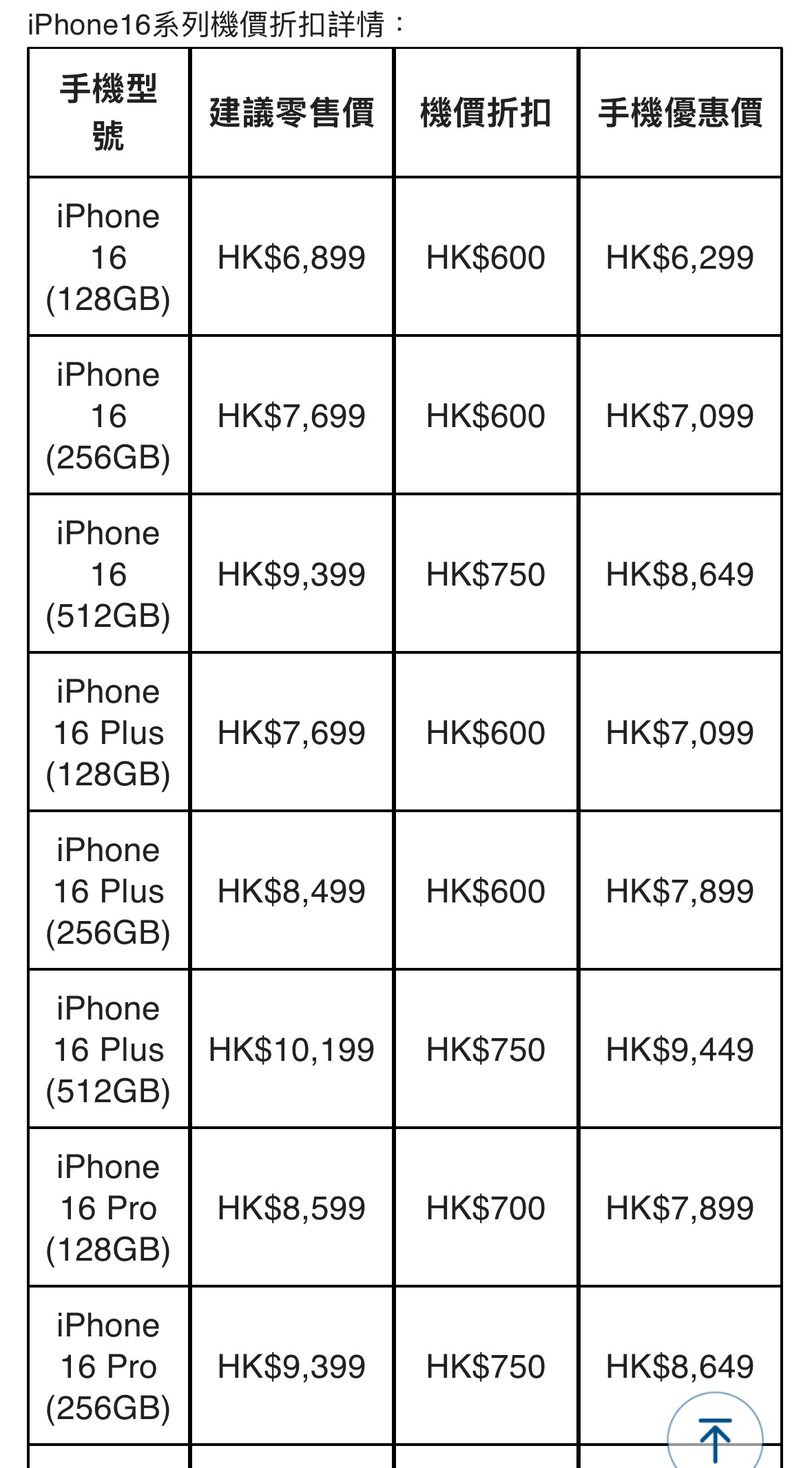 iphone16港版优惠券