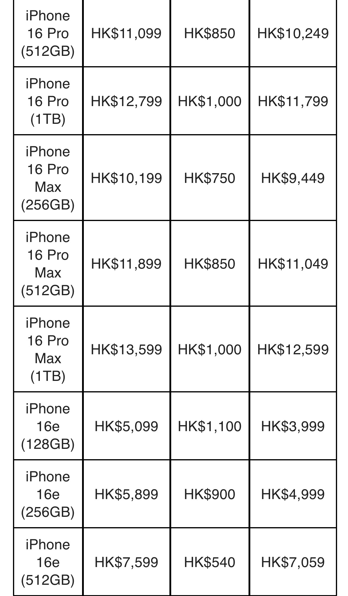 iphone16港版优惠券
