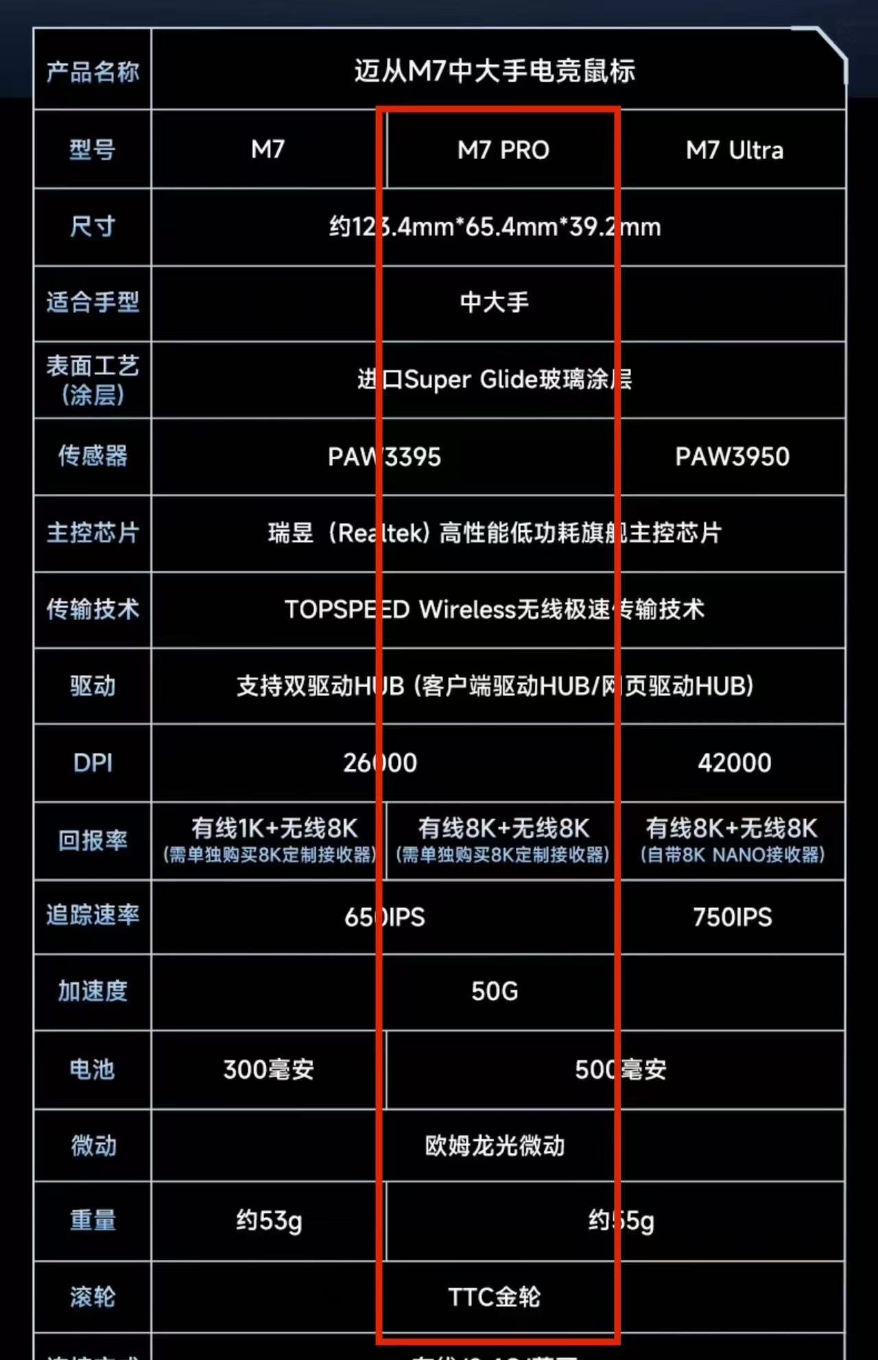 迈从M7 PRO 鼠标 橙色