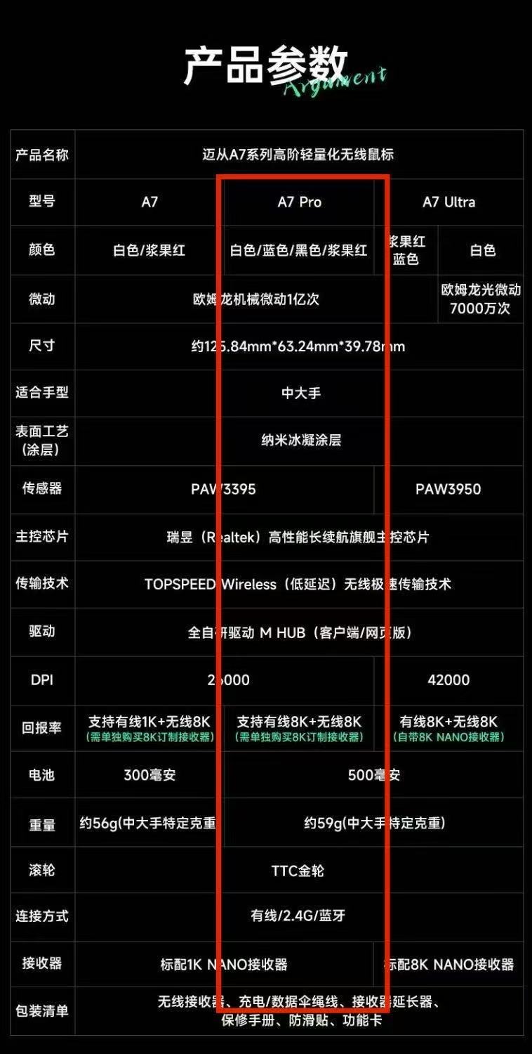 迈从 A7 PRO鼠标 黑色