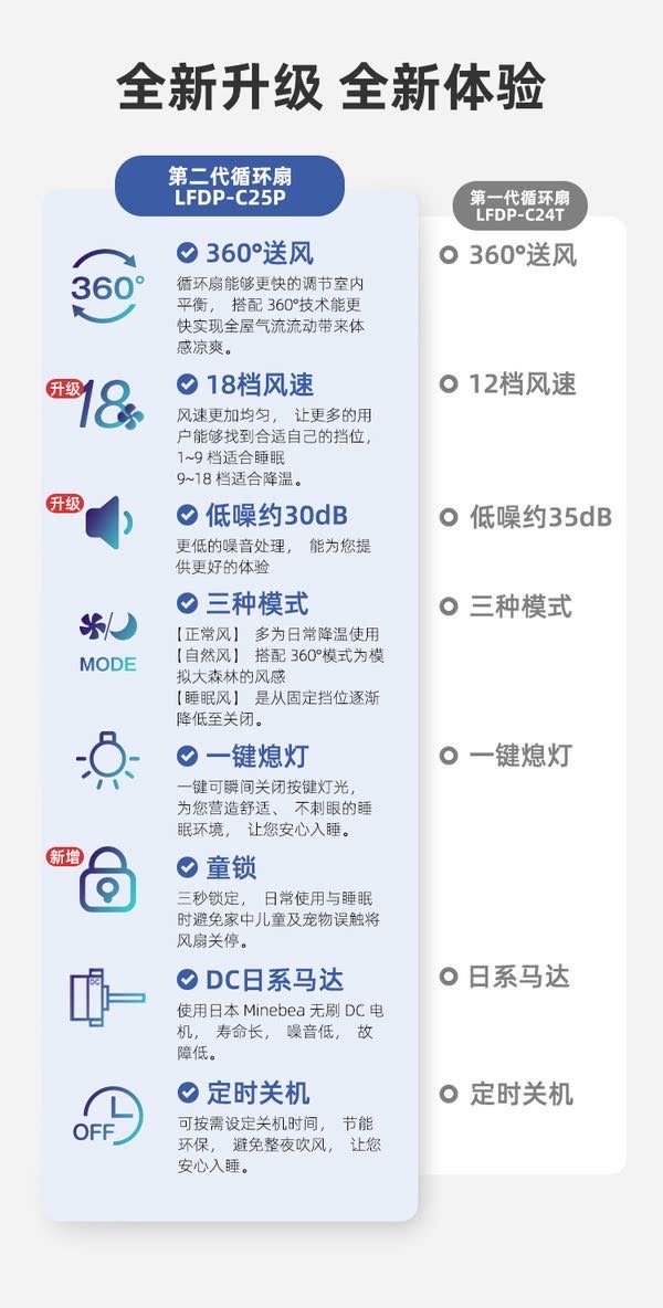 落地空气循环扇