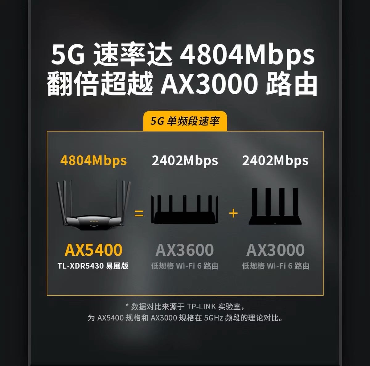 wifi路由器