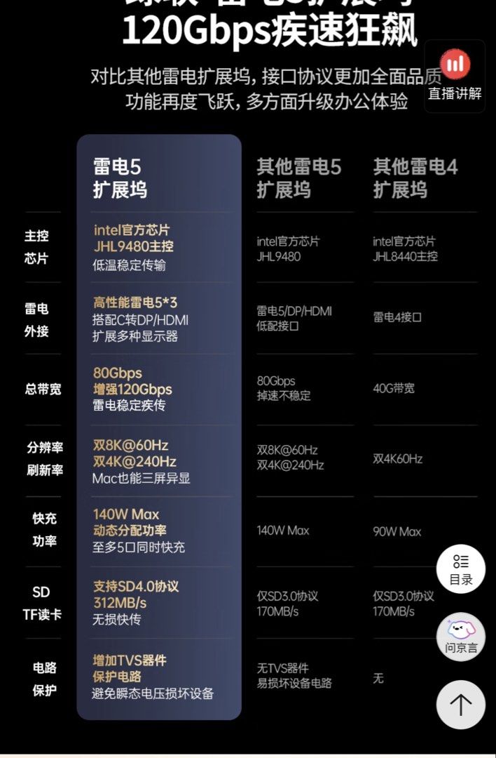 绿联雷电5拓展坞